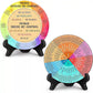 Feelings Wheel Therapy Desk Decor — Double-Sided Emotional Awareness Chart